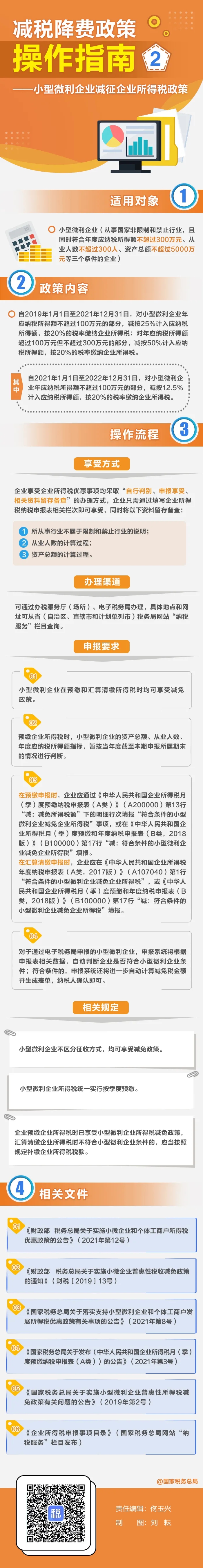 了解小型微利企業如何享受減征企業所得稅政策